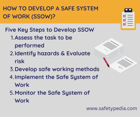 How to develop a Safe System of Work (SSOW)? - Safety Pedia