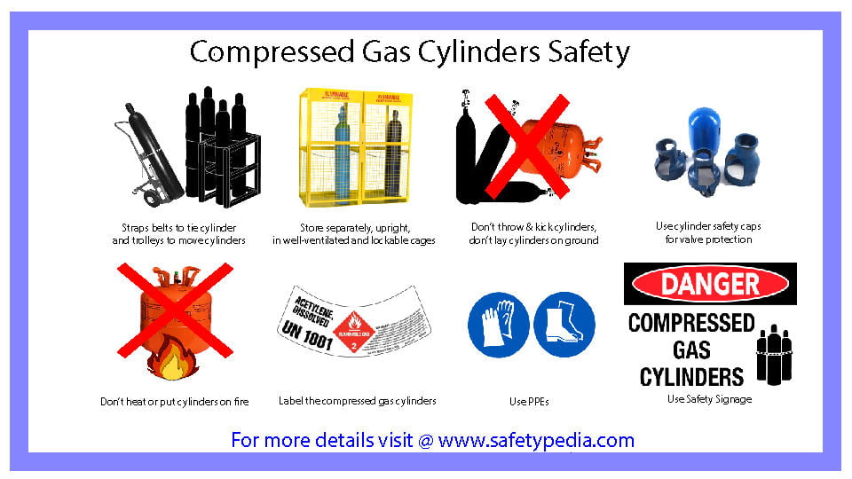Compressed-Gas-Cylinders-Safety