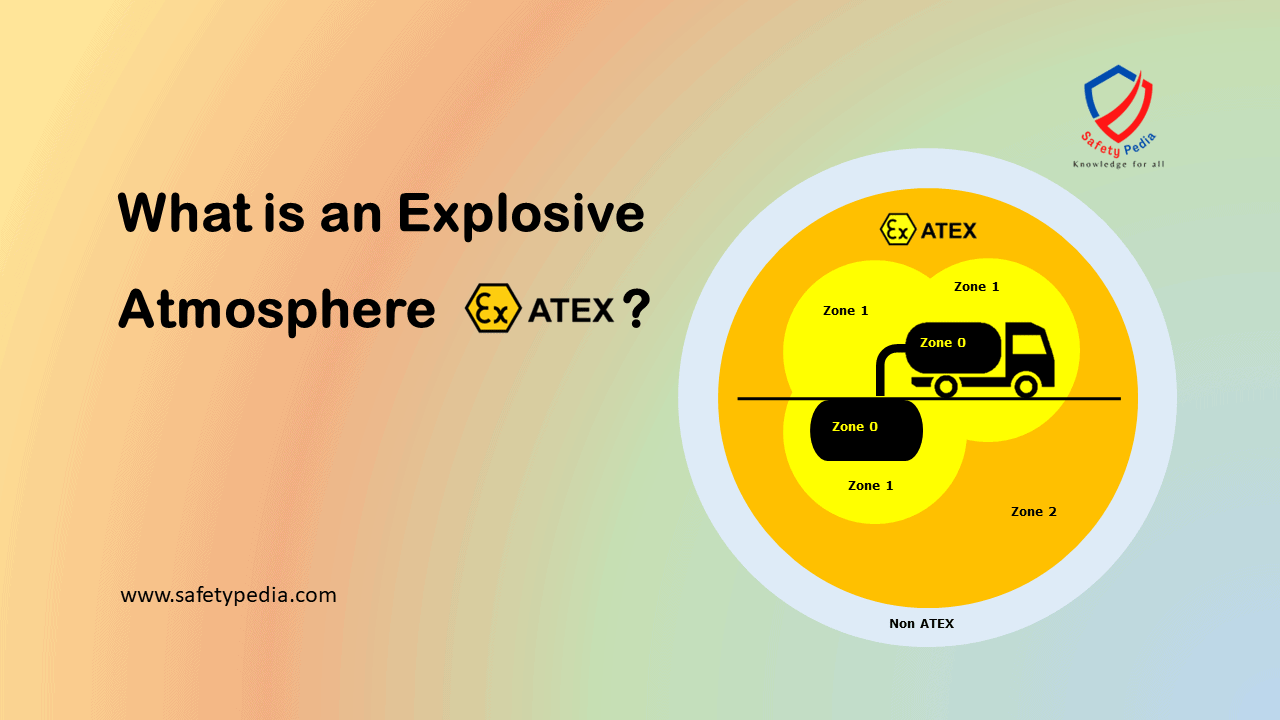 What is an Explosive Atmosphere ATEX?