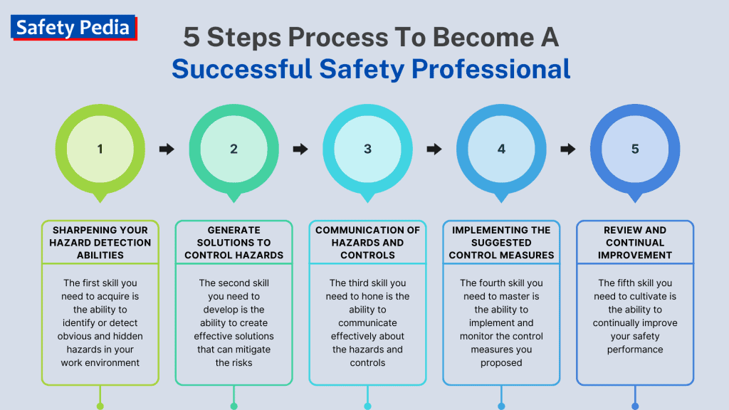5 Steps To Become A Successful Safety Professional 1 1024x576 