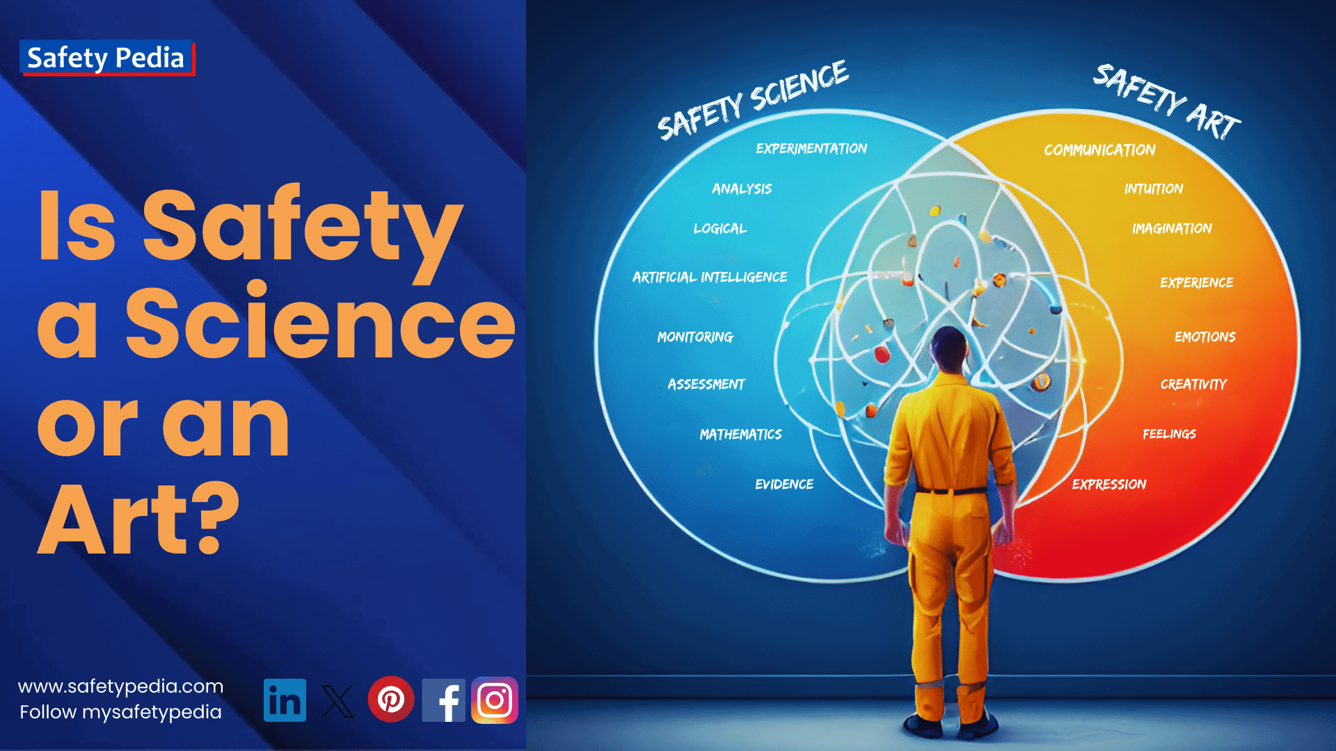 is safety an art or science. What is Science? Science is defined as the systematic and objective investigation of natural phenomena through observation, experimentation and analysis. Science aims to produce reliable and verifiable knowledge that can be used to explain, predict and control reality. Science relies on empirical evidence, logical reasoning, mathematical models, and objectivity to test hypotheses and peer review to ensure the validity and accuracy of its findings. Science also follows certain ethical standards and norms that guide its conduct and dissemination. What is Art? Art is the expression of human creativity and imagination, often in a visual, auditory, or literary form. Art aims to communicate ideas, emotions, and experiences to an audience. Art aims to communicate ideas, feelings and emotions that transcend the ordinary and everyday aspects of reality. Art relies on intuition, imagination, aesthetics and personal style to create original and unique works that reflect the artist's vision and perspective. Art also follows certain aesthetic standards and norms that guide its evaluation and appreciation. What is Safety? Safety is the state of being free from danger or injury. Safety can also refer to the actions or measures taken to prevent or reduce the risk of harm or loss. Safety can be influenced by many factors, such as human behavior, environmental conditions, technological systems, organizational culture, and regulatory frameworks.