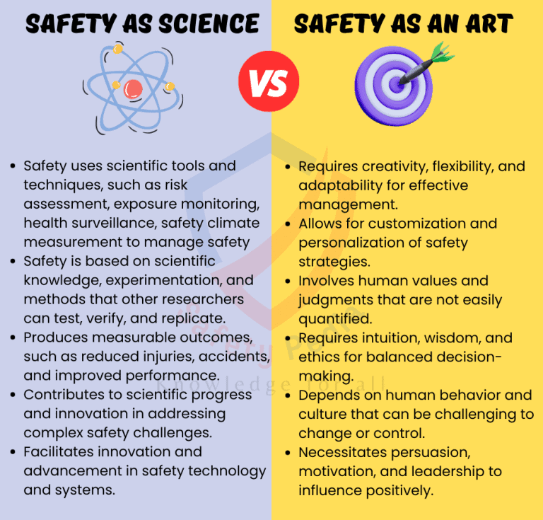 Is Safety a Science or an Art? - SafetyPedia