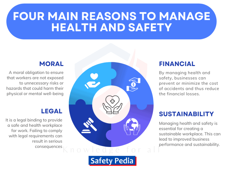 Why Is It Important To Manage Health And Safety? - SafetyPedia