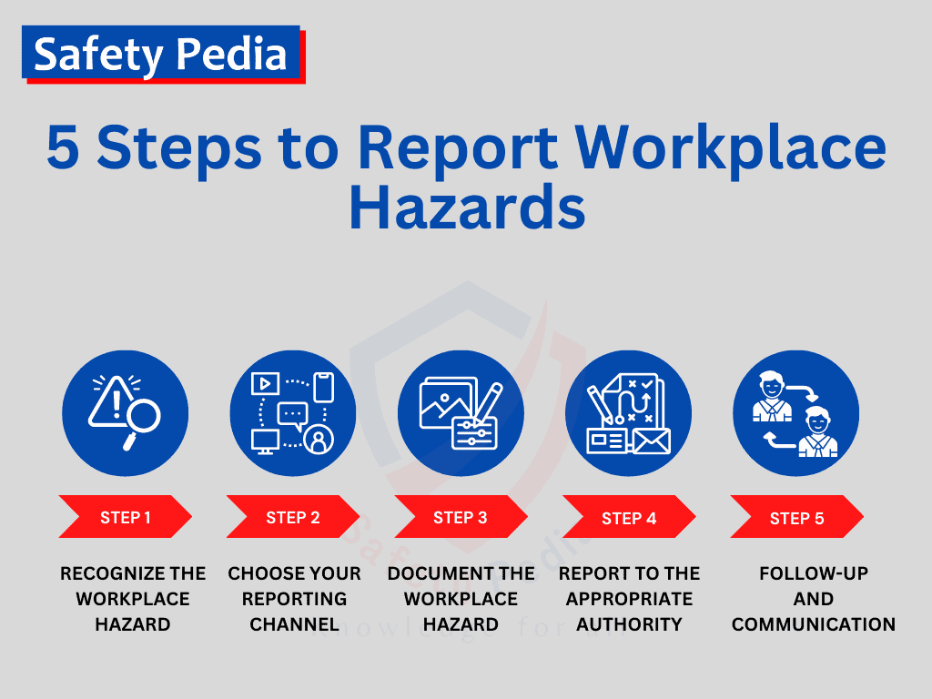 See It, Report It: Your 5-Step Guide to Reporting Workplace Hazards ...